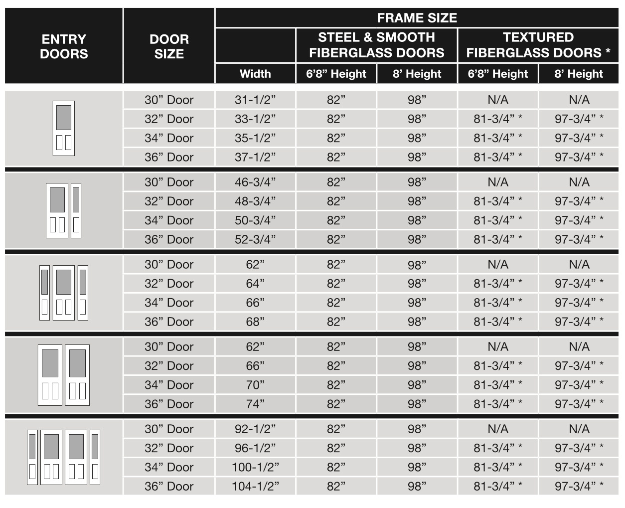 Entry Door Sizes