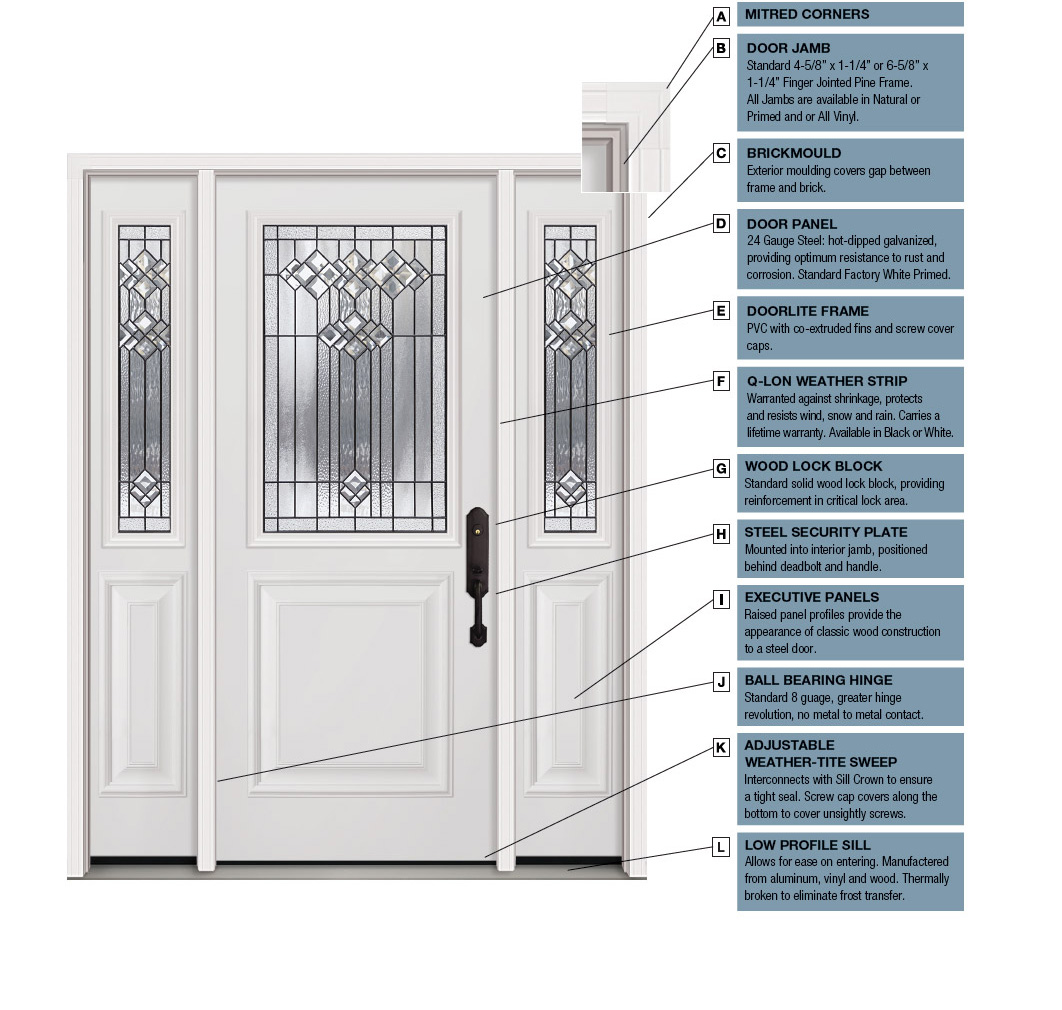 Steel Door Features Entry Doors Vinylguard
