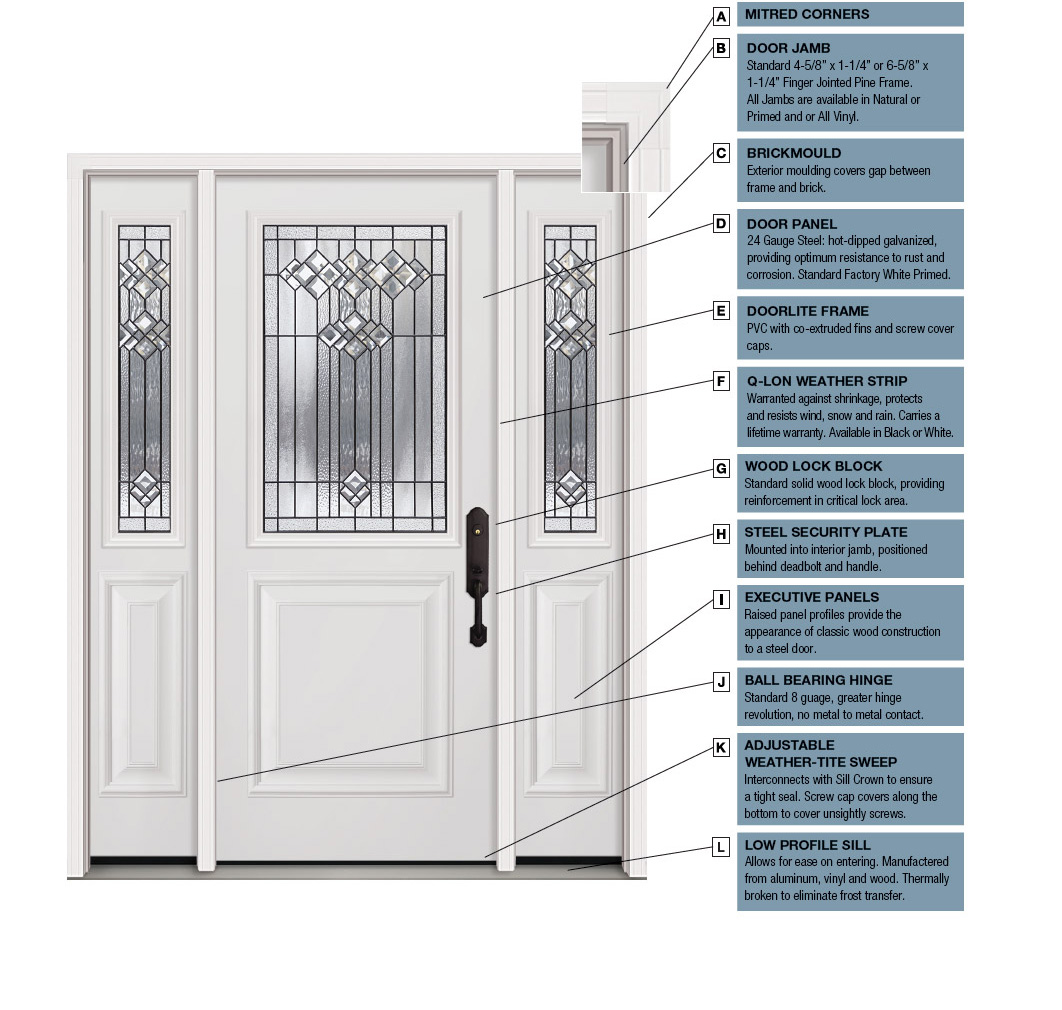 Steel Features Details